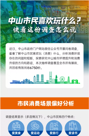 中山市民喜歡玩什么？快看這份調(diào)查怎么說