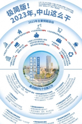 極簡(jiǎn)版！2023年，中山這么干！
