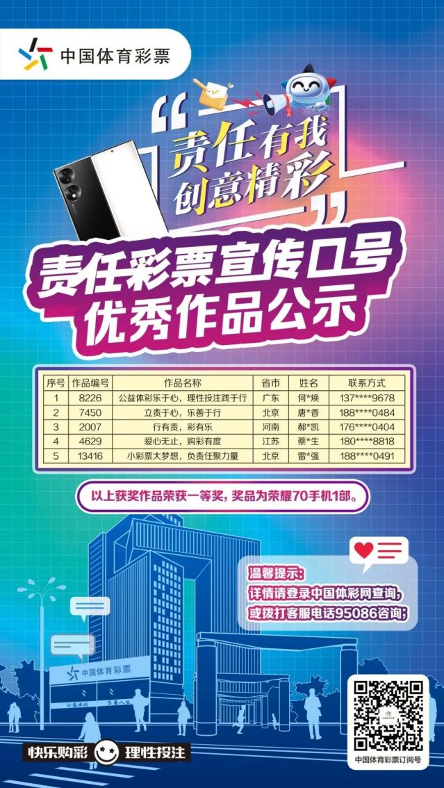 轉(zhuǎn)載省中心的通稿-230221一等獎(jiǎng)！全國(guó)責(zé)任彩票宣傳口號(hào)評(píng)選出爐，廣東作品脫穎而出 (1).jpg