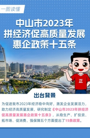 15條惠企政策！一圖讀懂→